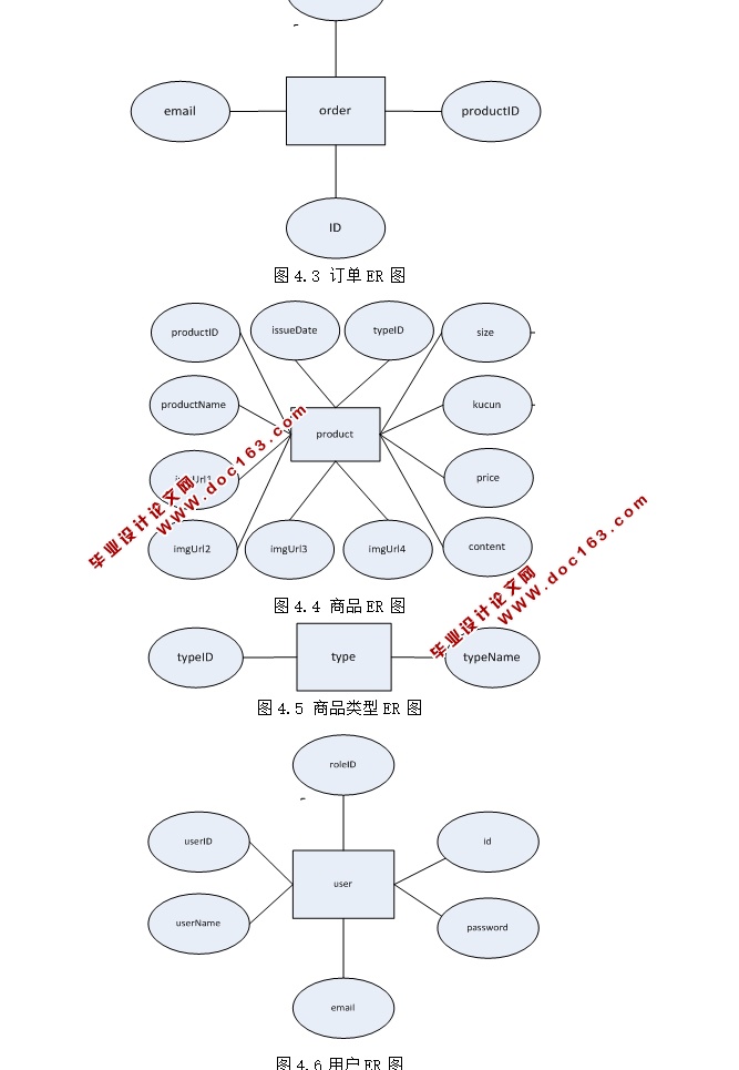 基于HTML5的网上鞋城购物系统的设计与实现(Struts,MySQL)