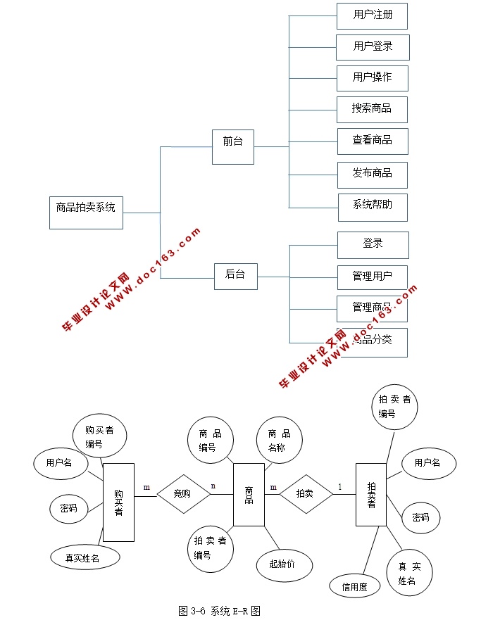 基于HTML5的商品拍卖系统设计与实现(Struts,MySQL)(含录像)