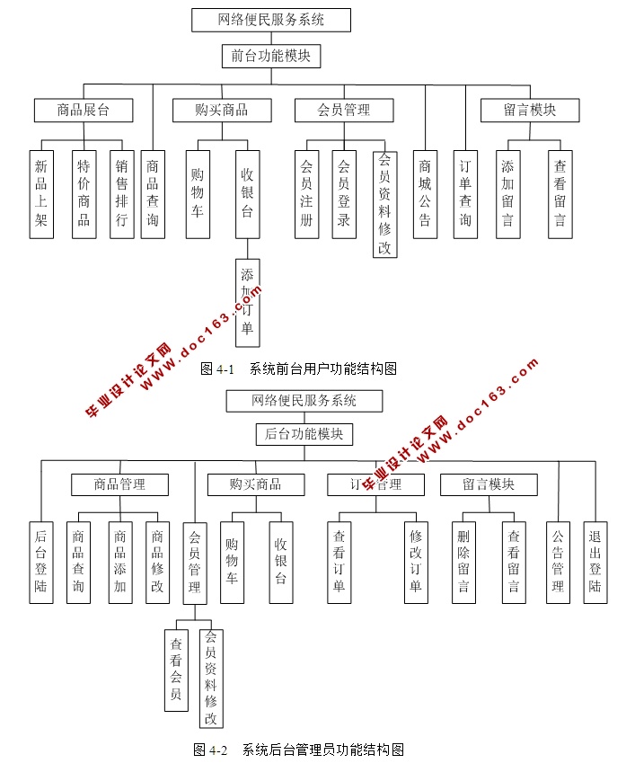 网络购物便民服务系统的设计与实现(SSH,SQLServer)