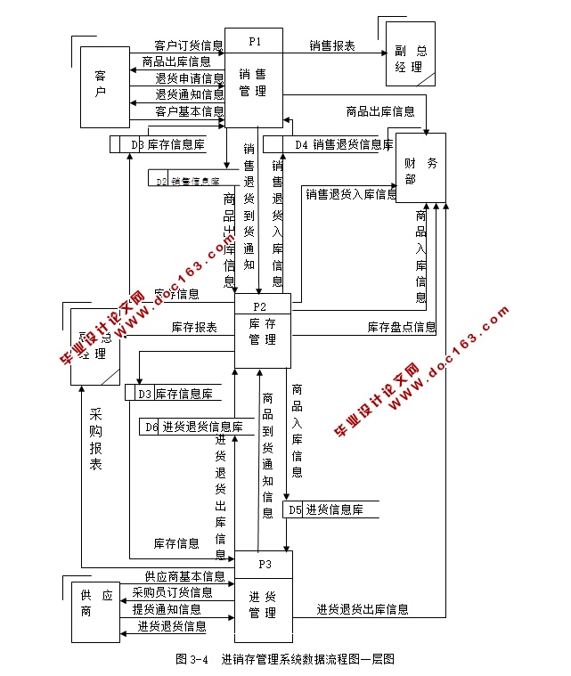 煤炭进销存销售管理系统的设计与实现(SSH,SQLServer)