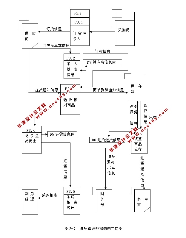 煤炭进销存销售管理系统的设计与实现(SSH,SQLServer)