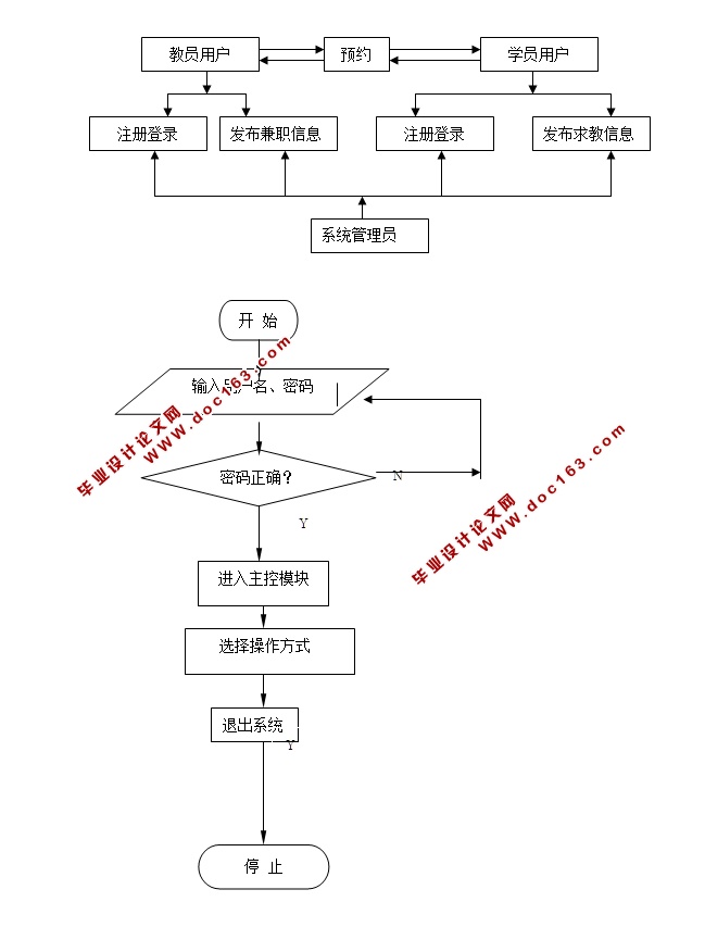 大学生兼职家教网站的设计与实现(JSP,servlet,SQLServer)