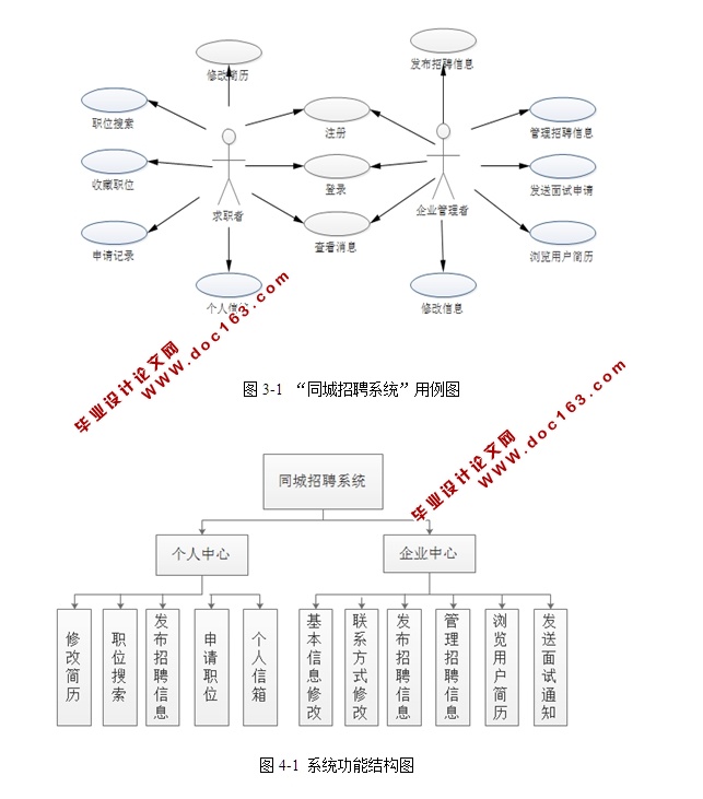 同城求职招聘平台的设计与实现(ASP.NET,SQL)