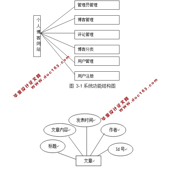 ˲վϵͳ(PHP,MySQL)(¼)