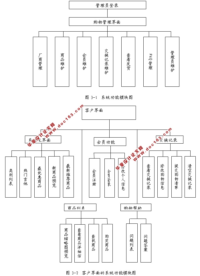 校园物品交换平台的设计与实现(JSP,SQLServer)
