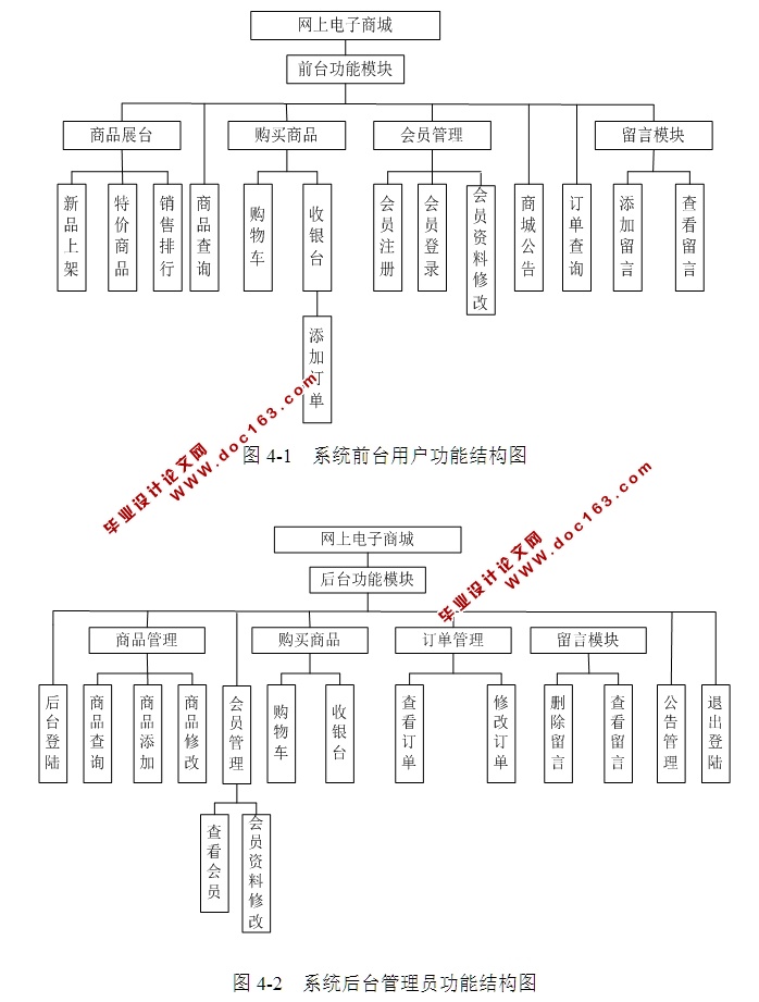 电脑配件购物商城的设计与实现(SSH,SQLServer)