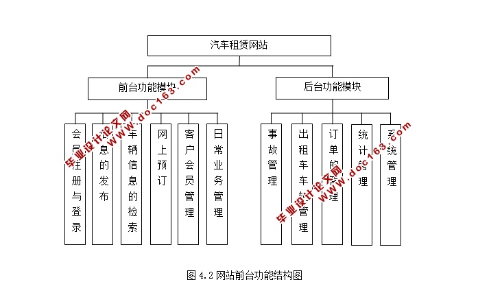 汽车租赁网站系统的设计与实现(JSP,SQLServer)