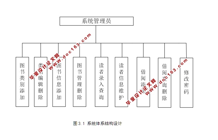 图书馆管理系统的设计与实现(JSP,SQLServer)(含录像)