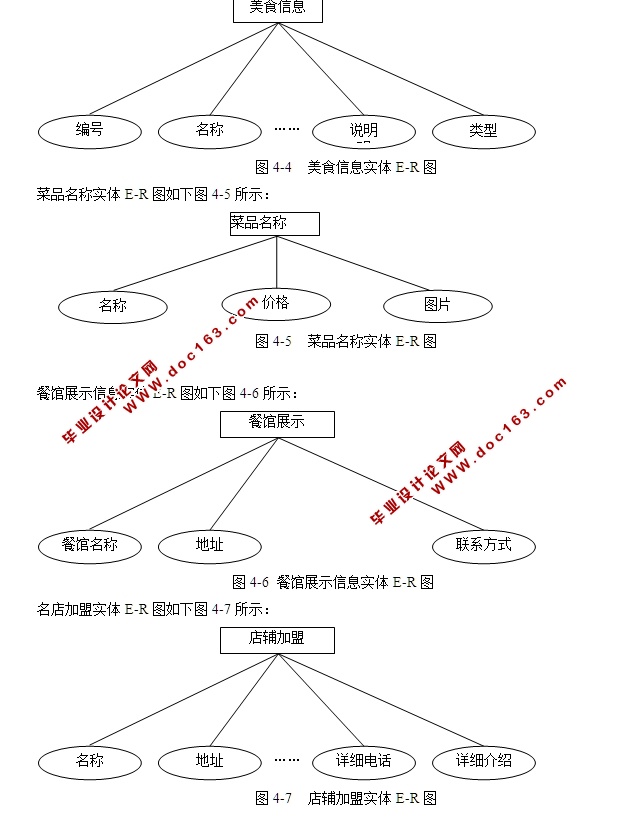 爱饮食美食网站的设计与实现(SSH,MySQL)