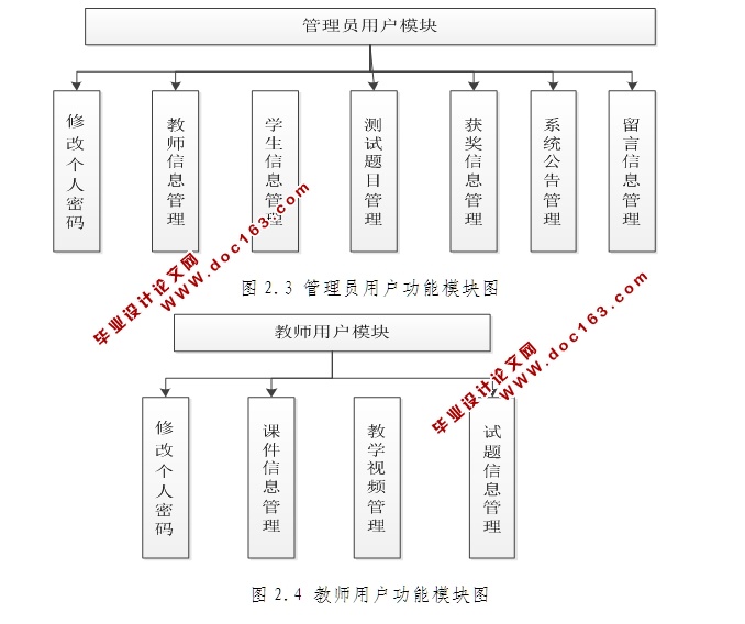 计算机系创新园网站的设计与实现(SSH,SQLServer)