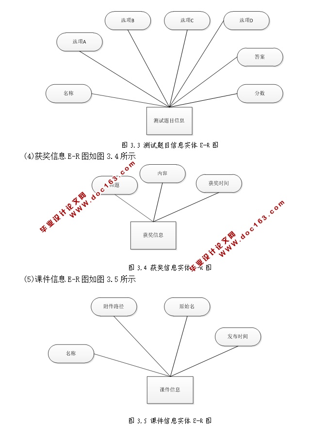 计算机系创新园网站的设计与实现(SSH,SQLServer)