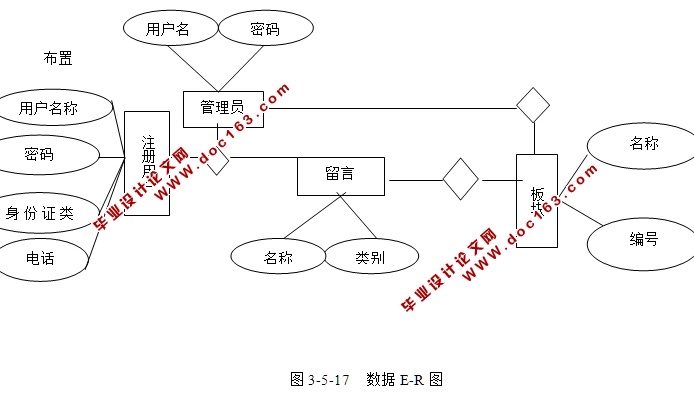网上论坛系统的设计与实现(JSP,SQLServer)