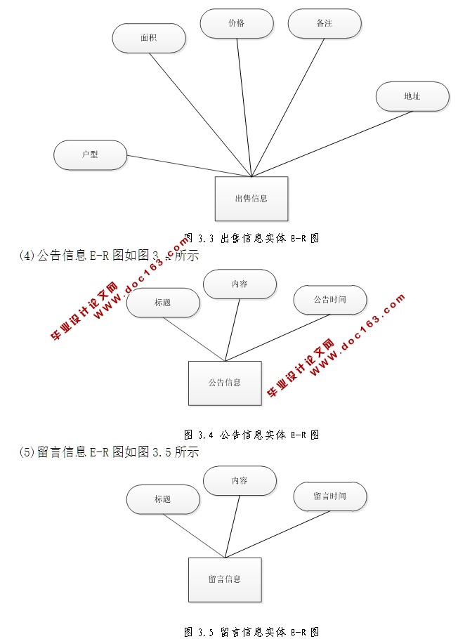 秦皇岛房屋信息管理系统的设计与实现(JSP,SQLServer)