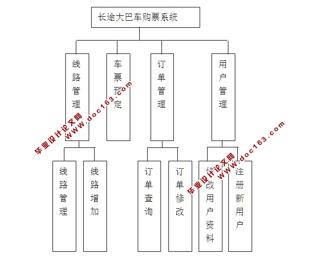 长途大巴车购票系统的设计与实现(JSP,SQLServer)