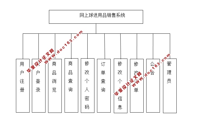 足球俱乐部球迷网站的设计与实现(JSP,Servlet,SQLServer)