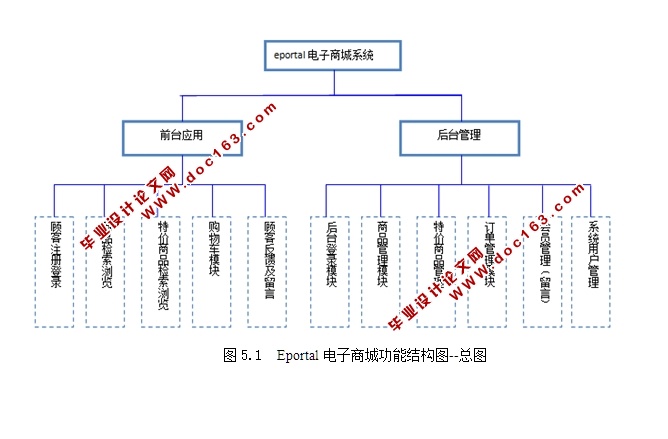 体育用品电子购物商城的设计与实现(JSP,MySQL)