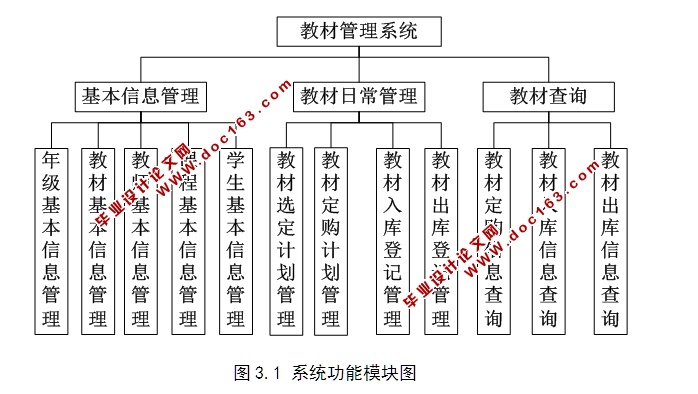 教材管理系统的设计与实现(JSP,Servlet,SQLServer)