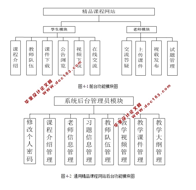 通用精品课程网站的设计与实现(JSP,Struts2,MySQL)
