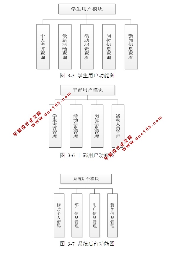 学生会事务管理系统的设计与实现(JSP,MySQL)