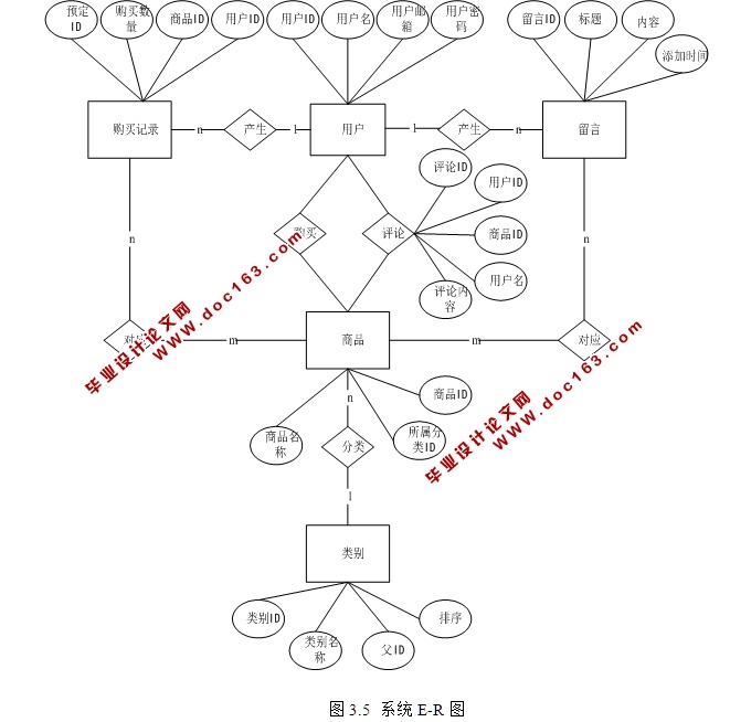 苏果超市积分抽奖管理系统的设计与实现(JSP,SQLServer)