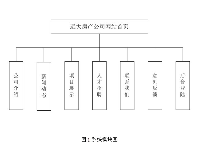 房地产公司门户网站的设计与实现(JSP,SQLServer)