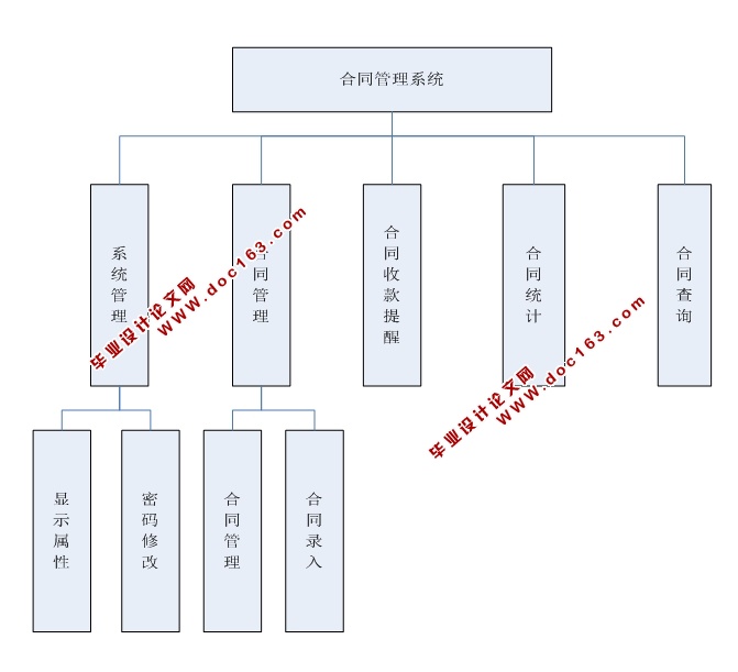 合同信息管理系统的设计与实现(JSP,SQLServer)