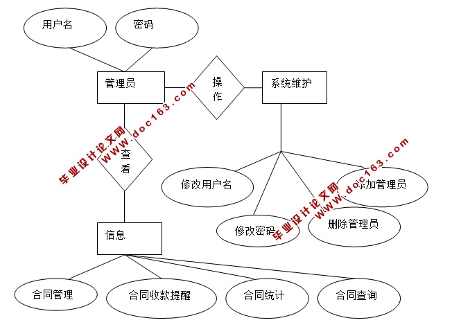 合同信息管理系统的设计与实现(JSP,SQLServer)