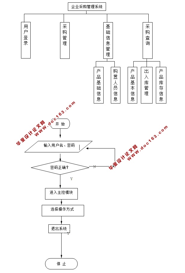 采购管理系统的设计与实现(JSP,SQLServer)