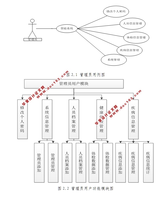 电子健康档案管理系统的设计与实现(SSH,SQLServer)