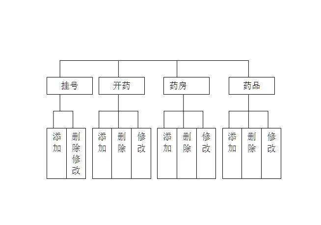 医院管理系统的设计与实现(JSP,SQLServer)