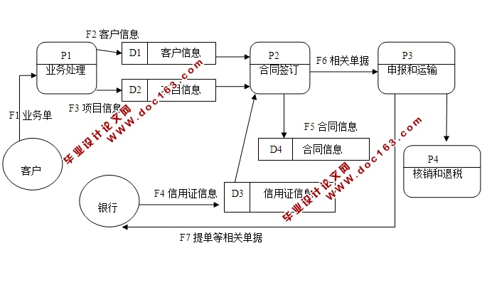 外贸管理信息系统的设计与实现(JSP,SQLServer)