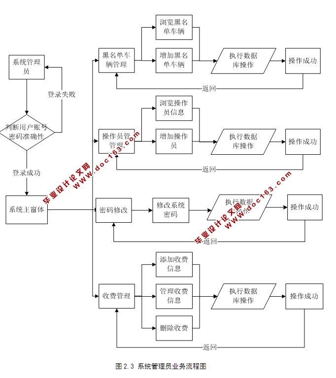 高速公路收费系统的设计与实现(JSP,MySQL)