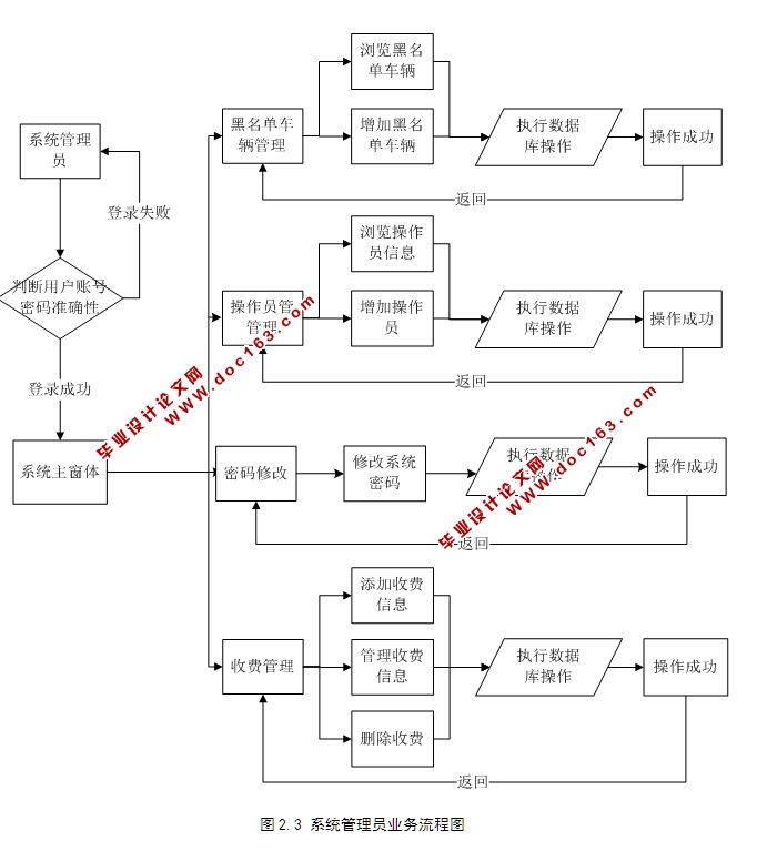 ٹ·շϵͳʵ(JSP,MySQL)