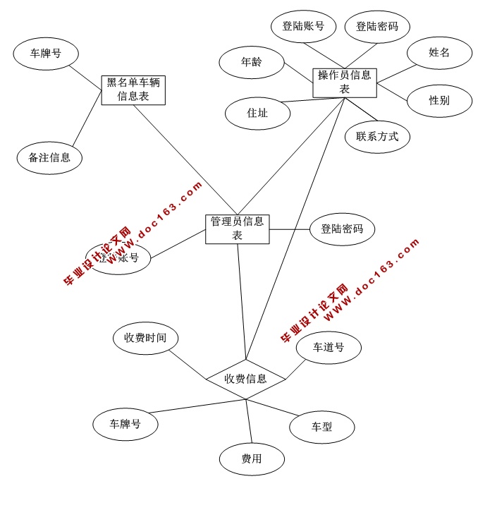 ٹ·շϵͳʵ(JSP,MySQL)