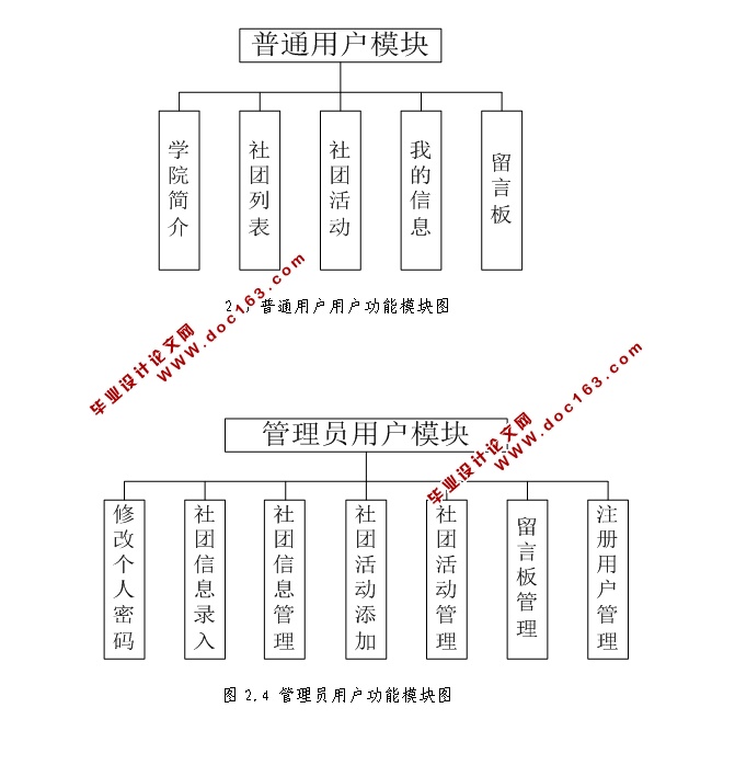 社团网站管理系统的设计与实现jspsqlserver含录像