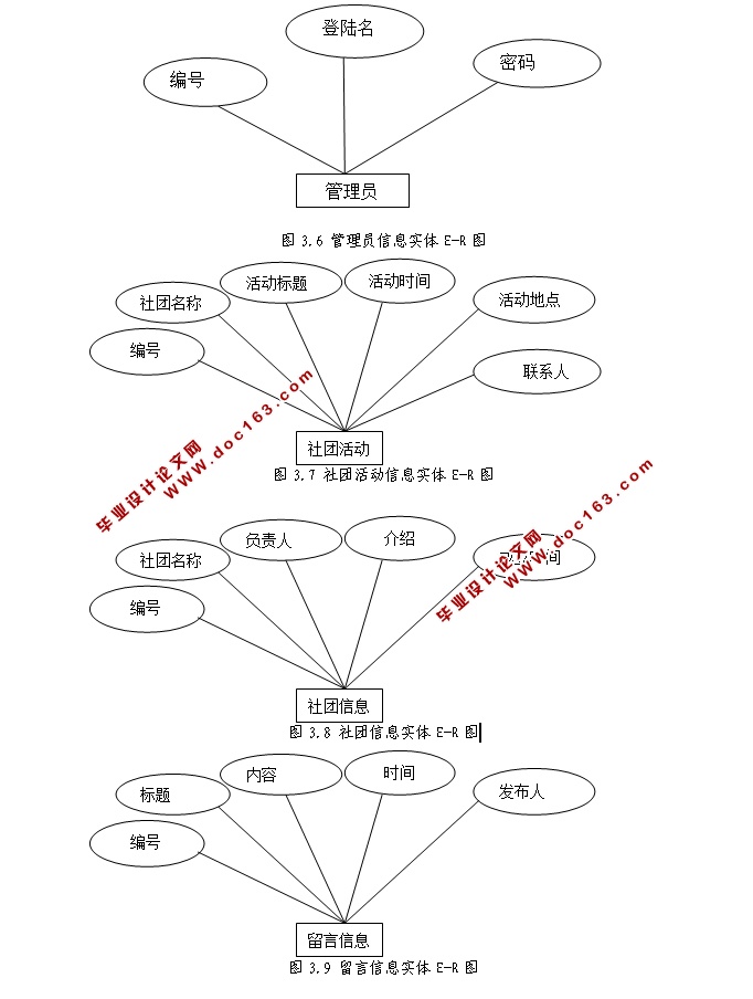 社团网站管理系统的设计与实现(JSP,SQLServer)