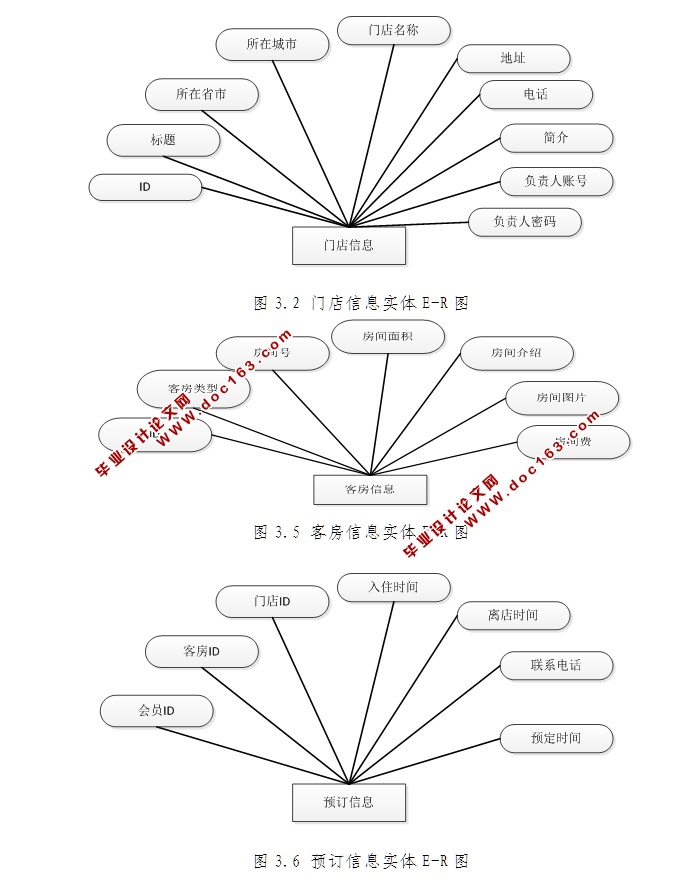 连锁商务酒店客房管理系统的设计与实现(JSP,MySQL)