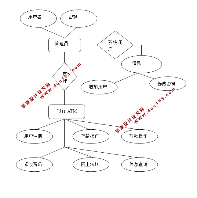 ATM自动取款机模拟系统的设计与实现(JSP,SQLServer)
