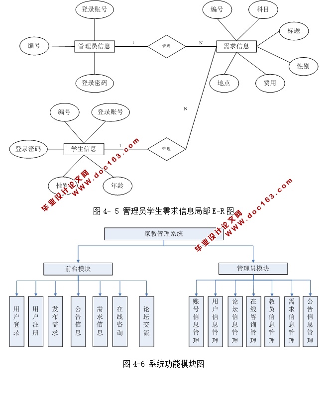 大学生家教平台网站的设计与实现(ASP.NET,SQL)
