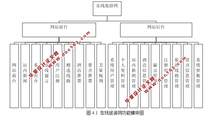 旅行社旅游网站的设计与实现(含酒店预订)(ASP.NET,SQL)