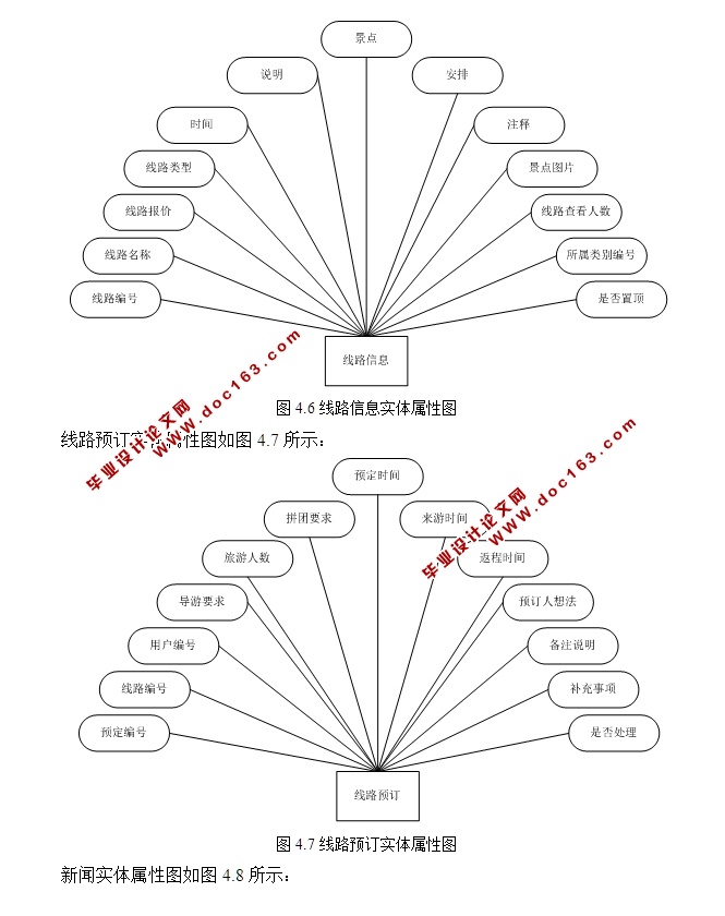 旅行社旅游网站的设计与实现(含酒店预订)(ASP.NET,SQL)