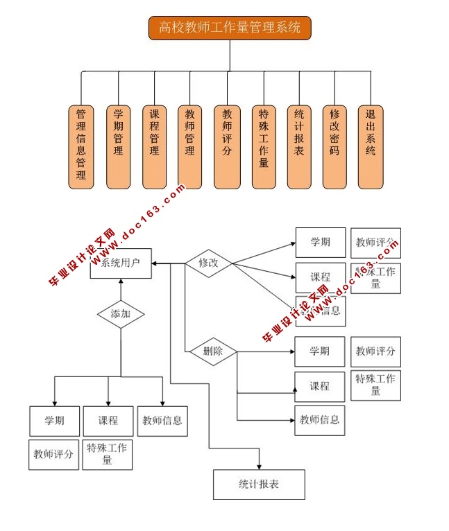 高校教师工作量管理系统的设计与实现(ASP.NET,SQL)