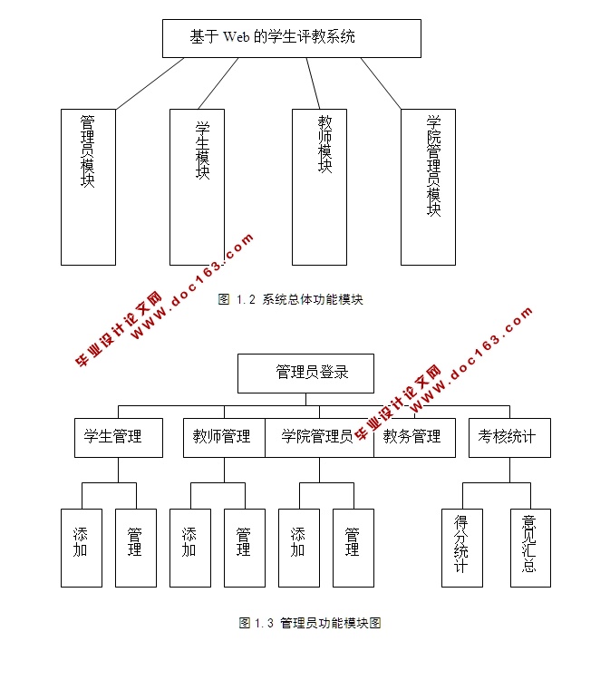 基于Web的学生评教系统的设计与实现(ASP.NET,SQL)
