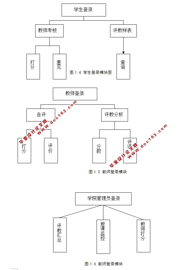 基于Web的学生评教系统的设计与实现(ASP.NET,SQL)