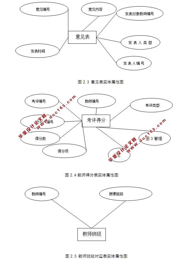 基于Web的学生评教系统的设计与实现(ASP.NET,SQL)