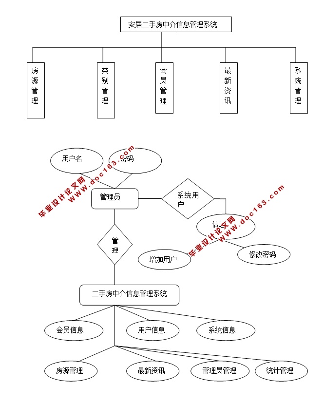 房中介管理系统的设计与实现(ASP.NET,SQL)