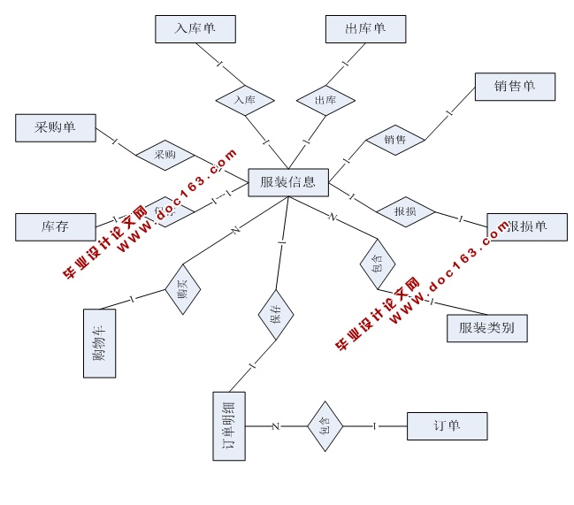 美特好服装服饰网店的设计与实现(ASP.NET,SQL)