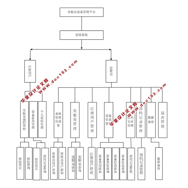 ʵ豸ϵͳʵ(ASP.NET,SQL)