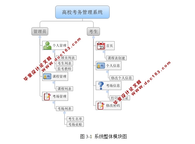 高校考务管理系统的设计与实现(ASP.NET,Access)
