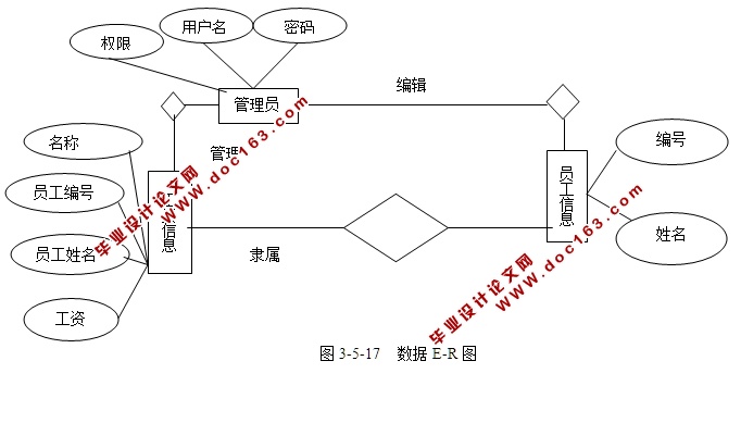 人力资源管理系统的设计与实现(ASP.NET,SQL)
